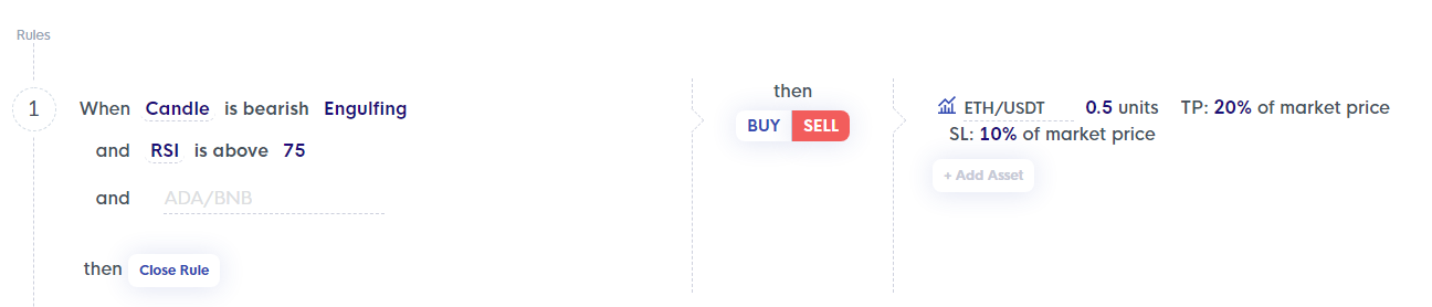 Shorting strategy for ETHUSDT waiting on a bearish engulfing and overbought RSI to happen at the same time