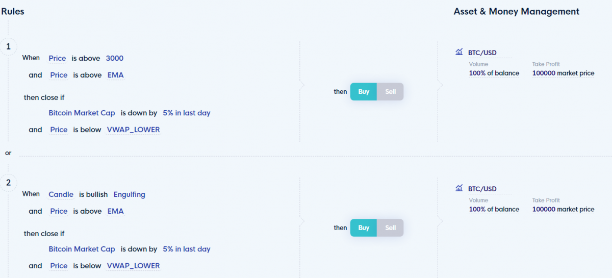 The full BTC trading strategy in times of uncertainty in CLEO.one