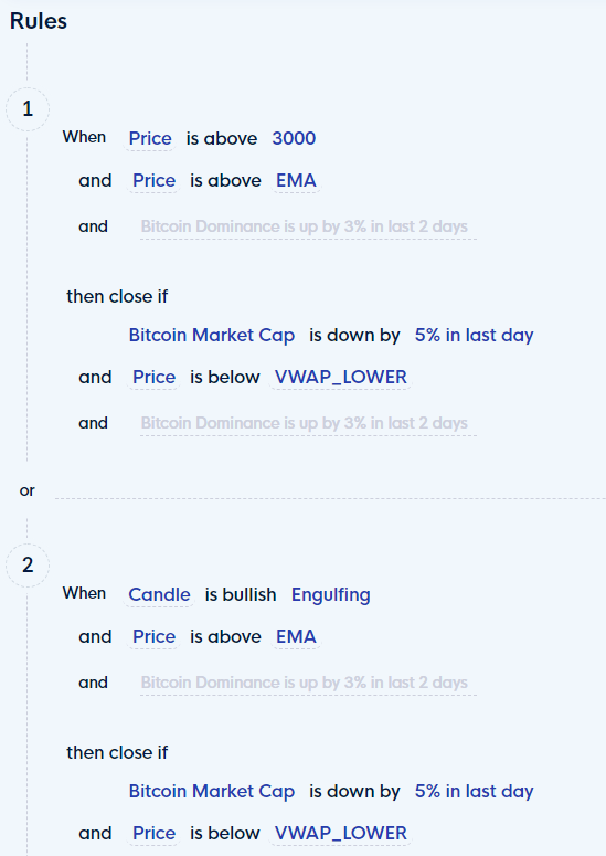 Open and close conditions for trading BTC in uncertainty 