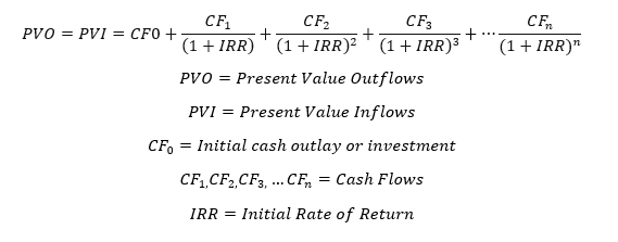 The many ways to measure your trading strategy returns - CLEO.one Blog