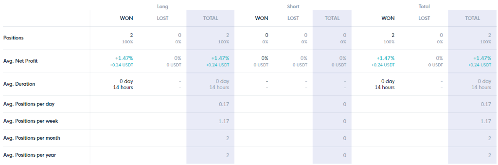 How to find the best crypto trading bot