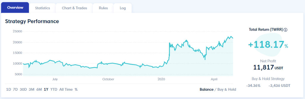 How to find the best crypto trading bot