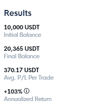 Cleo One Backtest Results