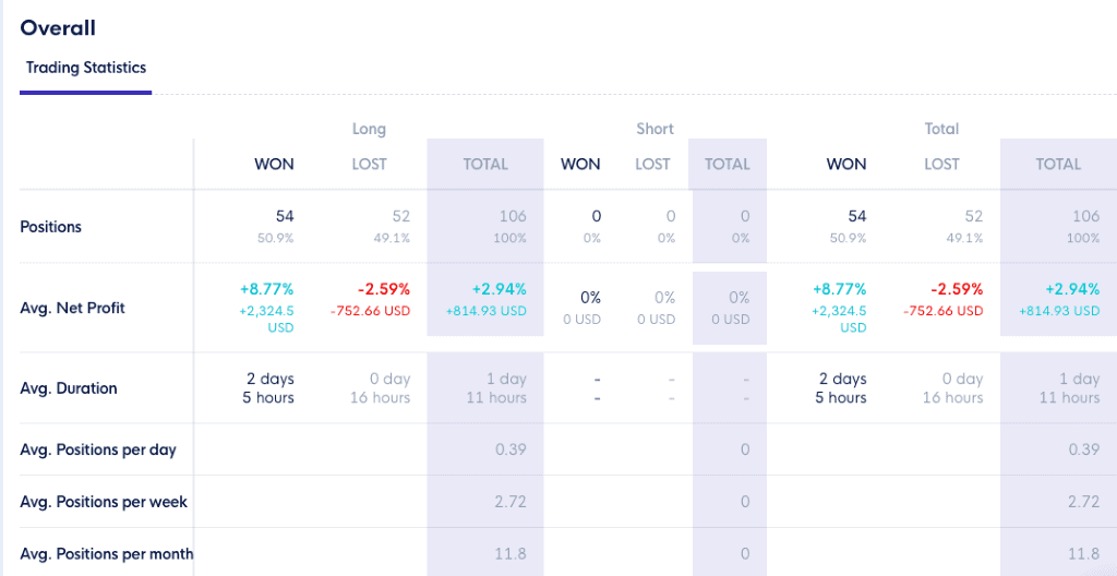 Cleo One Backtest Trading Statistics