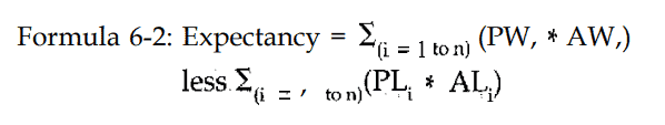 Trade Expectancy Formula