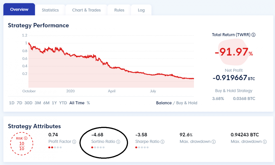 crypto currency ratios