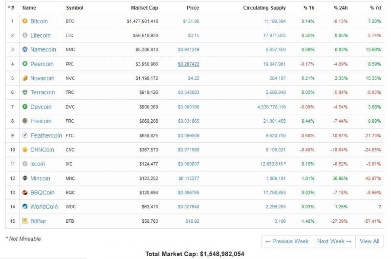 small cap crypto exchange